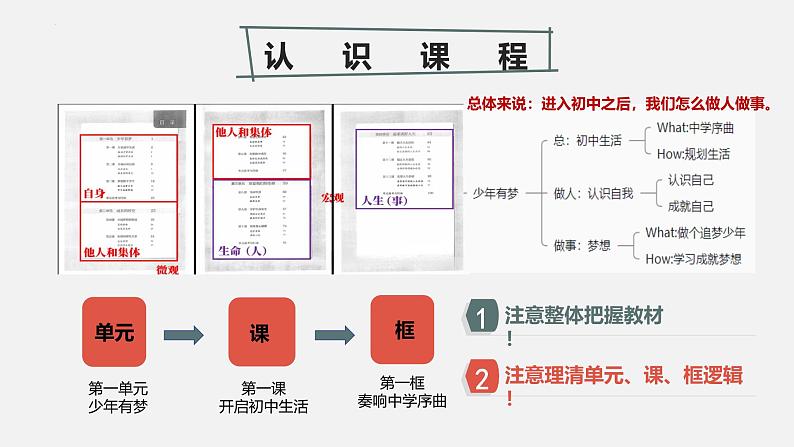 2024-2025学年统编版道德与法治七年级上册 1.1 奏响中学序曲 课件03