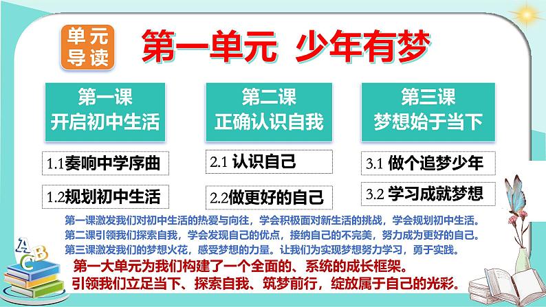 2024-2025学年统编版道德与法治七年级上册 1.1 奏响中学序曲 课件06