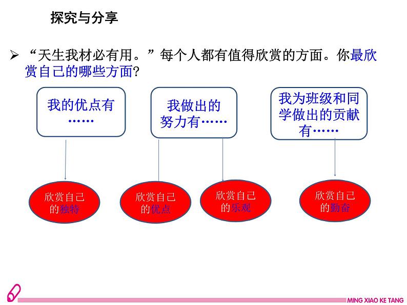 2024-2025学年统编版道德与法治七年级上册 2.2 做更好的自己 课件05