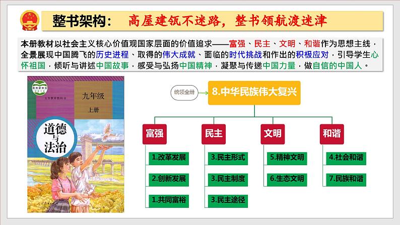 部编版九年级道德与法治上册1.2《走向共同富裕》教学课件第2页