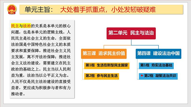 部编版九年级道德与法治上册4.2《凝聚法治共识》教学课件03