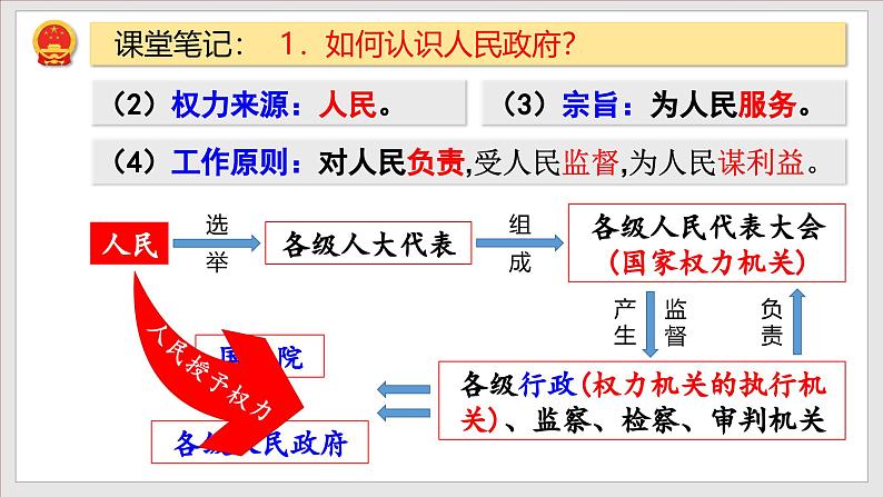 部编版九年级道德与法治上册4.2《凝聚法治共识》教学课件06