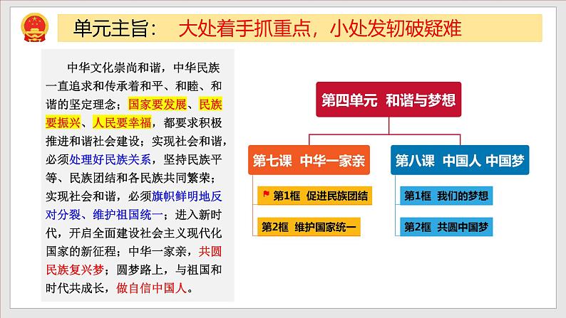 部编版九年级道德与法治上册7.1《促进民族团结》教学课件第3页