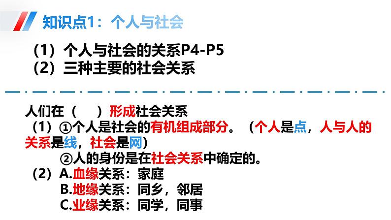 统编版八年级上册道德与法治第一单元 走进社会生活 复习课件第5页