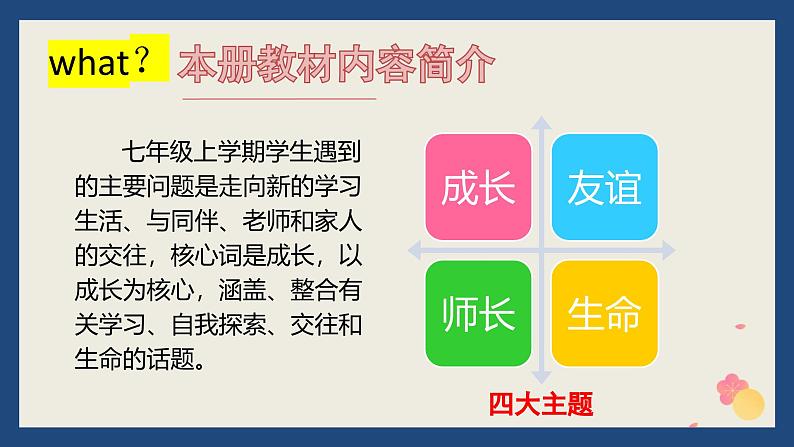 部编版七年级上册道德与法治开学第一课课件08