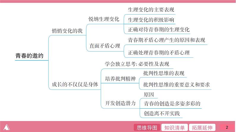 人教版七年级道德与法治下册第一单元 单元整合提升课件第2页