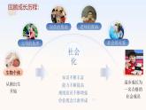 1.2 在社会中成长（课件）-2024-2025学年八年级道德与法治上册同（统编版·2024年） (2)