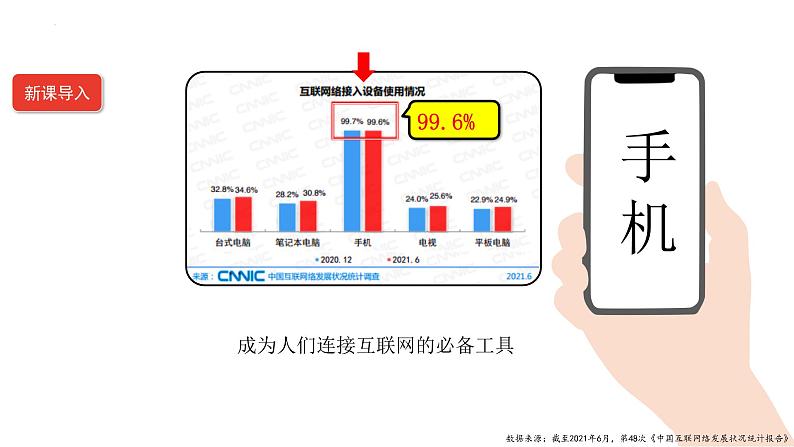 2.2 合理利用网络 课件-2024-2025学年统编版道德与法治八年级上 册01