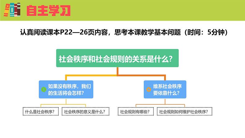 3.1 维护秩序 课件-2024- 2025学年统编版道德与法治八年级上册03