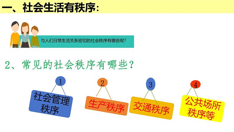 3.1 维护秩序 课件-2024-2025学年统编版道德与法治八年级上册07