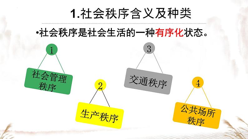 3.1 维护秩序 课件-2024-2025学年统编版道德与法治八年级上册 (1)(1)07