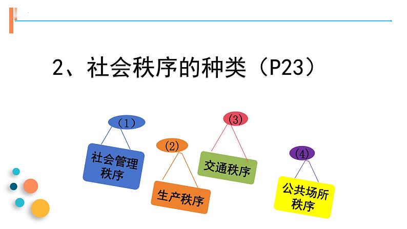 3.1 维护秩序 课件-2024-2025学年统编版道德与法治八年级上册 (1)(2)07