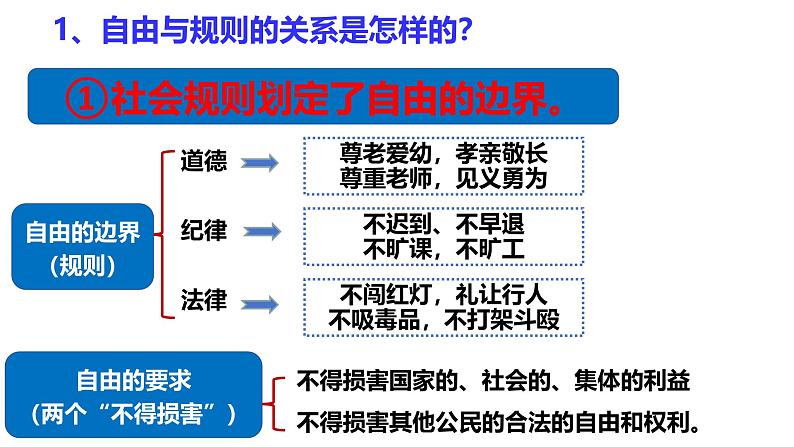 3.2 遵守规则 课件-2024-2025学年统编版道德与法治八年级上册 (2)08