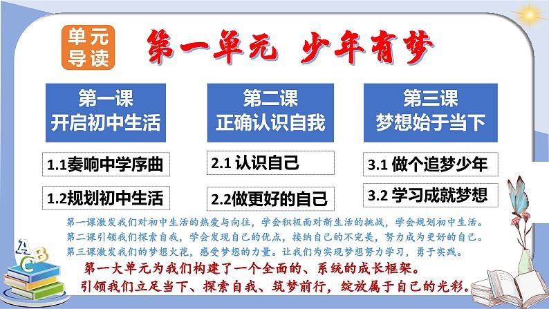 1.1 奏响中学序曲 课件-2024-2025学年统编版道德与法治七年级上册第4页