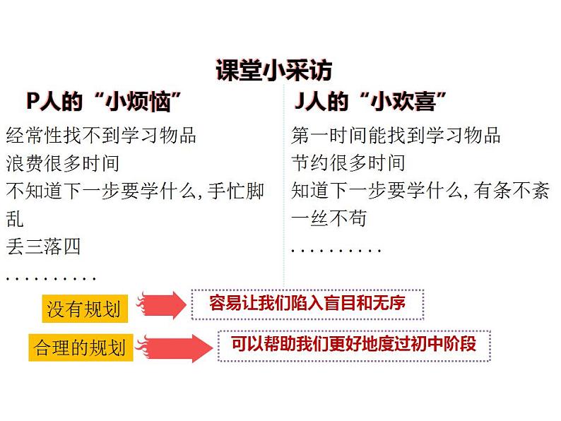 1.2 规划初中生活 课件-2024-2025学年统编版道德与法治七年级上册07