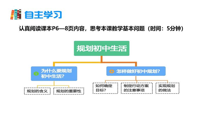 1.2 规划初中生活 课件-2024-2025学年统编版道德与法治七年级上册02