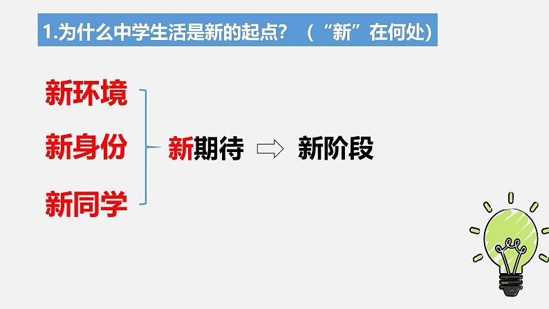 1.1 奏响中学序曲 课件-2024-2025学年统编版道德与法治七年级上册 (5)07