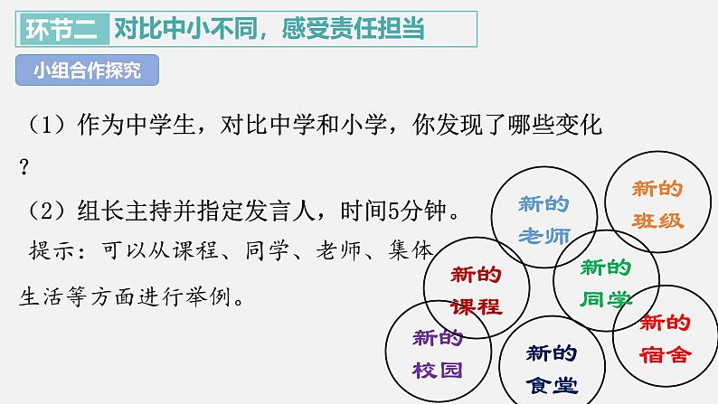 1.1 奏响中学序曲 课件-2024-2025学年统编版道德与法治七年级上册 (5)08