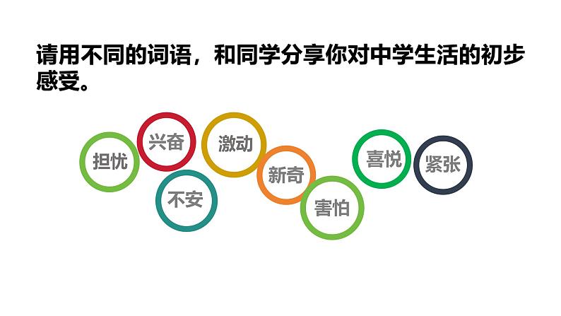 1.1 奏响中学序曲 课件-2024-2025学年统编版道德与法治七年级上册(1)第7页