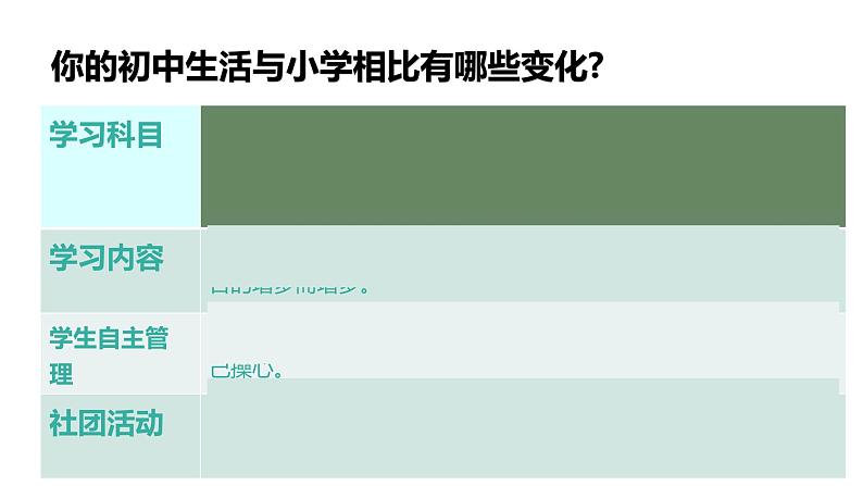 1.1 奏响中学序曲 课件-2024-2025学年统编版道德与法治七年级上册(1)第8页