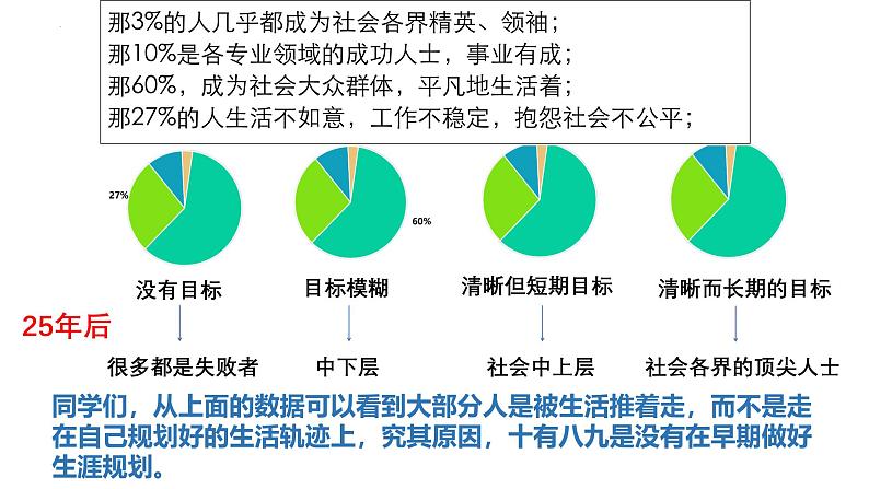 1.2 规划初中生活 课件-2024-2025学年统编版道德与法治七年级上册(6)06