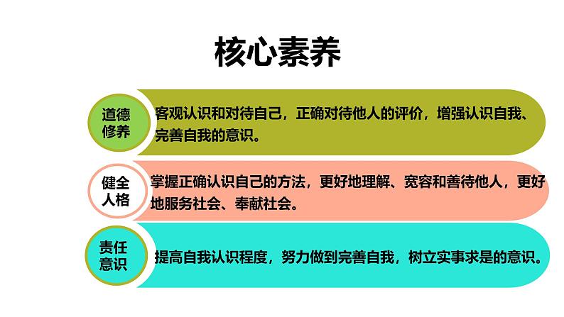 2.1 认识自己  课件-2024-2025学年统编版道德与法治七年级上册02