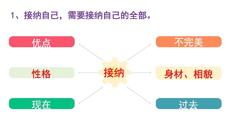 2.2 做更好的自己 课件-2024-2025学年统编版道德与法治七年级上册08