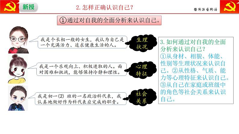 2.1认识自己  （课件）-2024-2025学年七年级道德与法治上册同（统编版·2024年）04