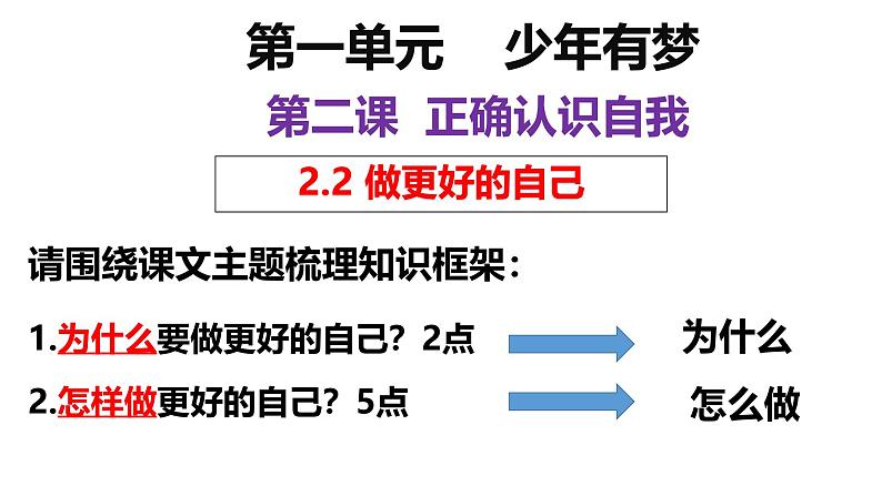 2.2 做更好的自己 课件-2024-2025学年统编版道德与法治七年级上册 (1)(5)第3页