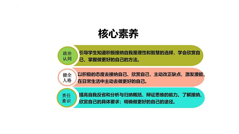 2.2 做更好的自己 课件-2024-2025学年统编版道德与法治七年级上册(4)02