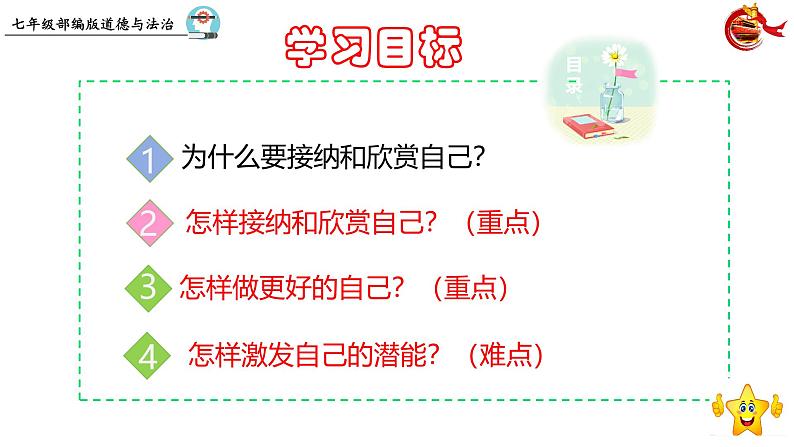 2.2 做更好的自己 课件-2024-2025学年统编版道德与法治七年级上册(7)第3页