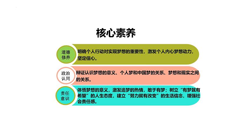 3.1 做有梦想的少年 课件-2024-2025学年统编版道德与法治七年级上册02