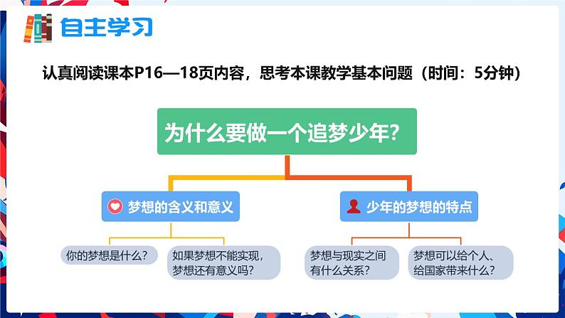 3.1 做有梦想的少年（同步课件）2024-2025学年七年级道德与法治上册同步课堂（新版）03