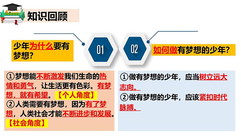 3.2 学习成就梦想 课件-2024-2025学年统编版道德与法治七年级上册01