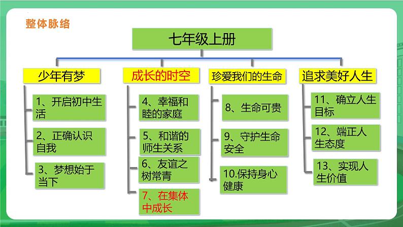 7.2 共建美好集体 课件-2024-2025学年统编版道德与法治七年级上册02