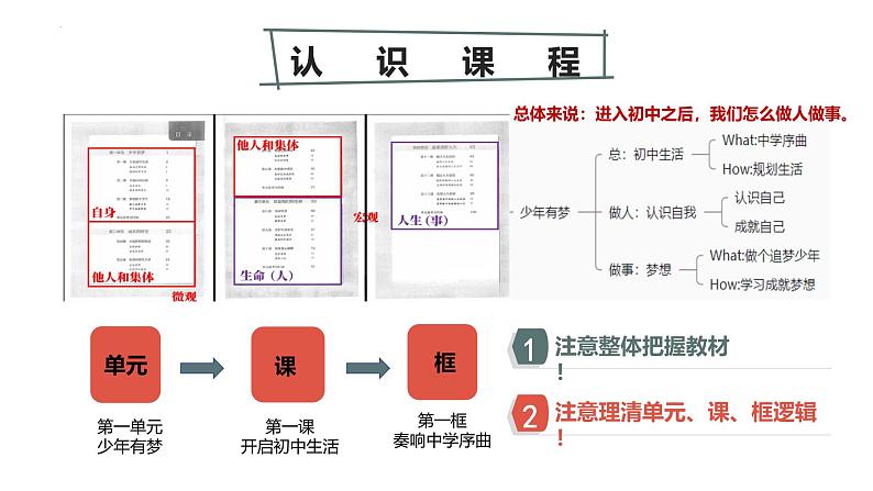 1.1 奏响中学序曲 课件-2024-2025学年 统编版道德与法治七年级上册03