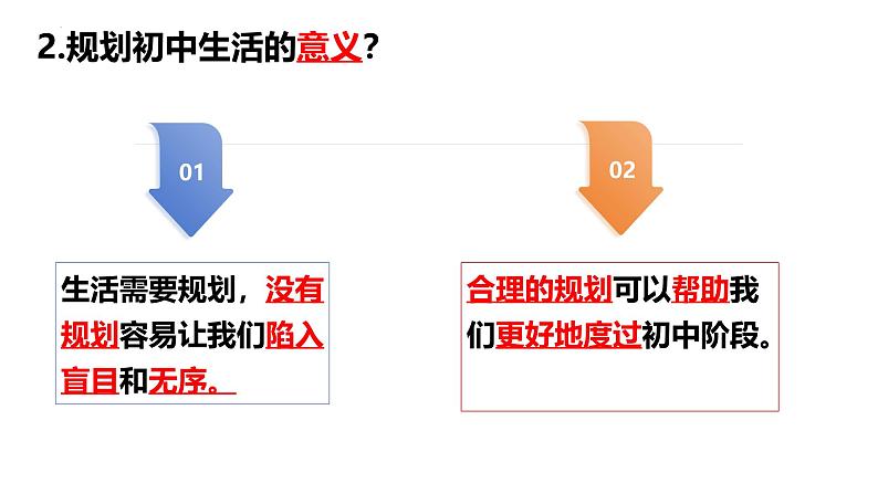 1.2 规划初中生活 课件-2024-2025学年统编版道德与法治七年级上册(4)第8页