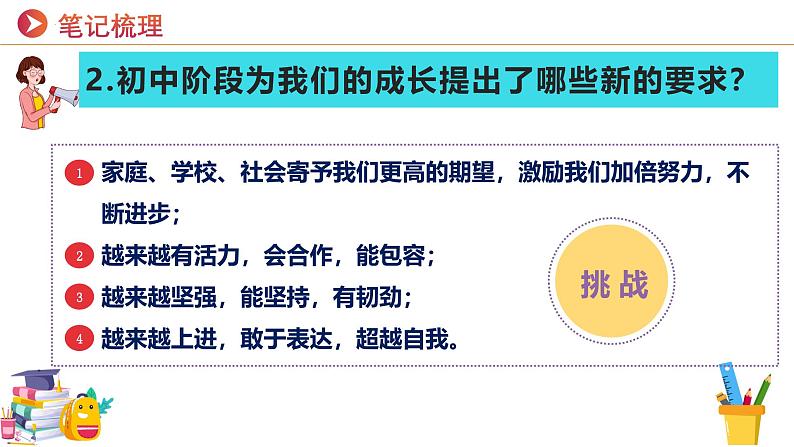 2024-2025学年统编版道德与法治七年级上册    1.1 奏响中学序曲 课件07