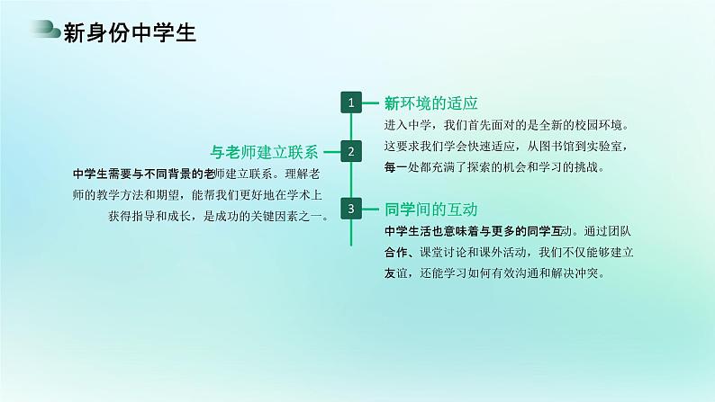 2024-2025学年统编版道德与法治七年级上册  1.1 奏响中学序曲 课件第4页