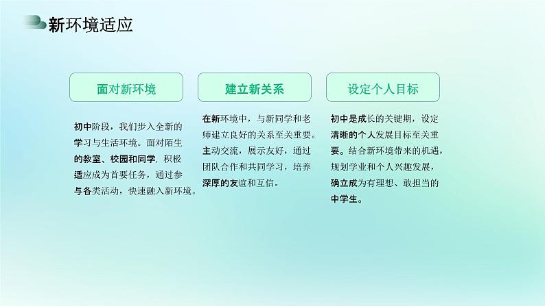 2024-2025学年统编版道德与法治七年级上册  1.1 奏响中学序曲 课件第5页