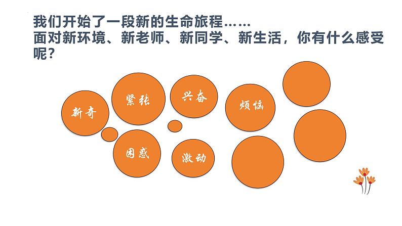 2024-2025学年统编版道德与法治七年级上册  1.1 奏响中学序曲 课件04