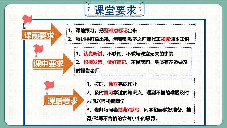 2024-2025学年统编版道德与法治七年级上册  1.1 奏响中学序曲 课件06