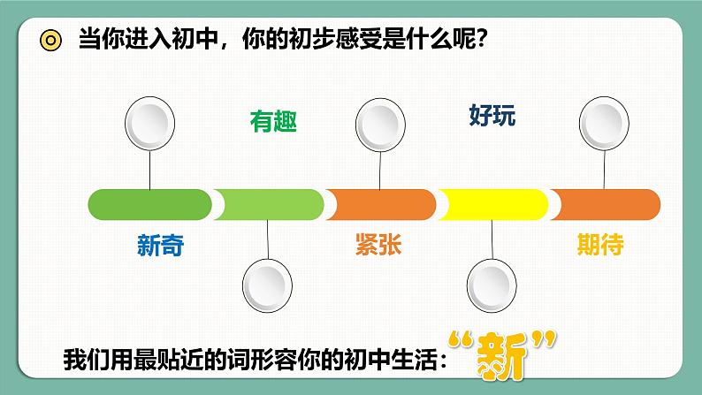 2024-2025学年统编版道德与法治七年级上册  1.1 奏响中学序曲 课件08