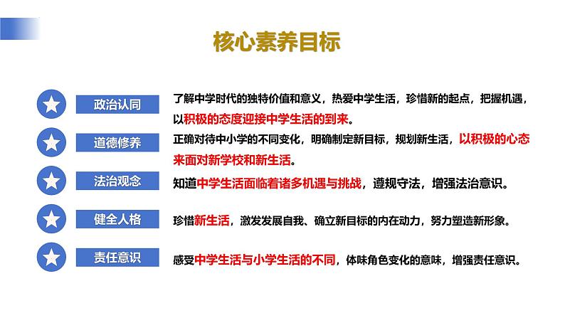 2024-2025学年统编版道德与法治七年级上册 1.1 奏响中学序曲  课件第2页