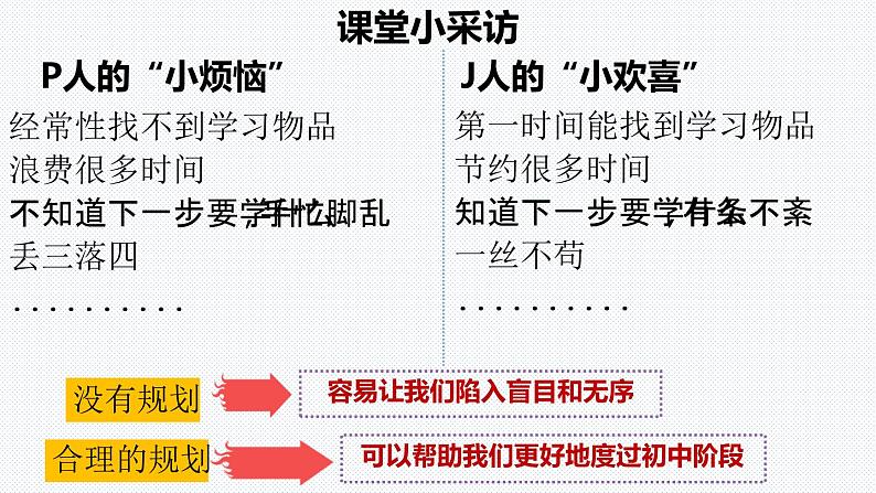 人教统编2024年版七年级道德与法制上册第1课开启初中生活第二框 规划初中生活（优质课件）04