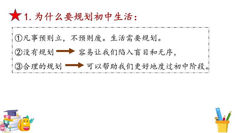 人教统编2024年版七年级道德与法制上册第1课开启初中生活第二框 规划初中生活（优质课件）05