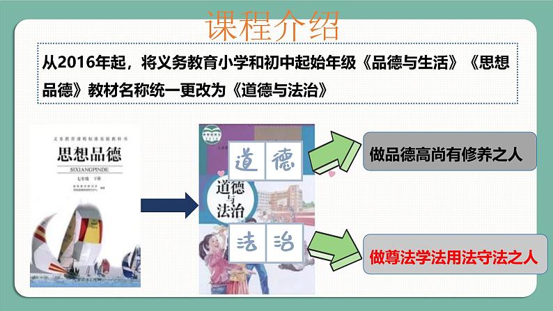 人教统编2024年版七年级道德与法制上册第1课开启初中生活第一框 奏响中学序曲（课件）01