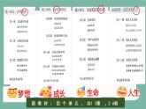 人教统编2024年版七年级道德与法制上册第1课开启初中生活第一框 奏响中学序曲（课件）