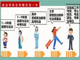 人教统编2024年版七年级道德与法制上册第1课开启初中生活第一框 奏响中学序曲（课件）