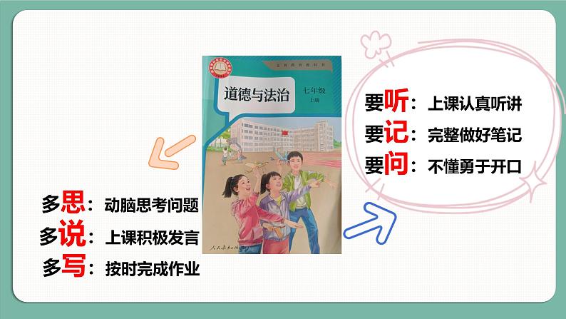 人教统编2024年版七年级道德与法制上册第1课开启初中生活第一框 奏响中学序曲（课件）05